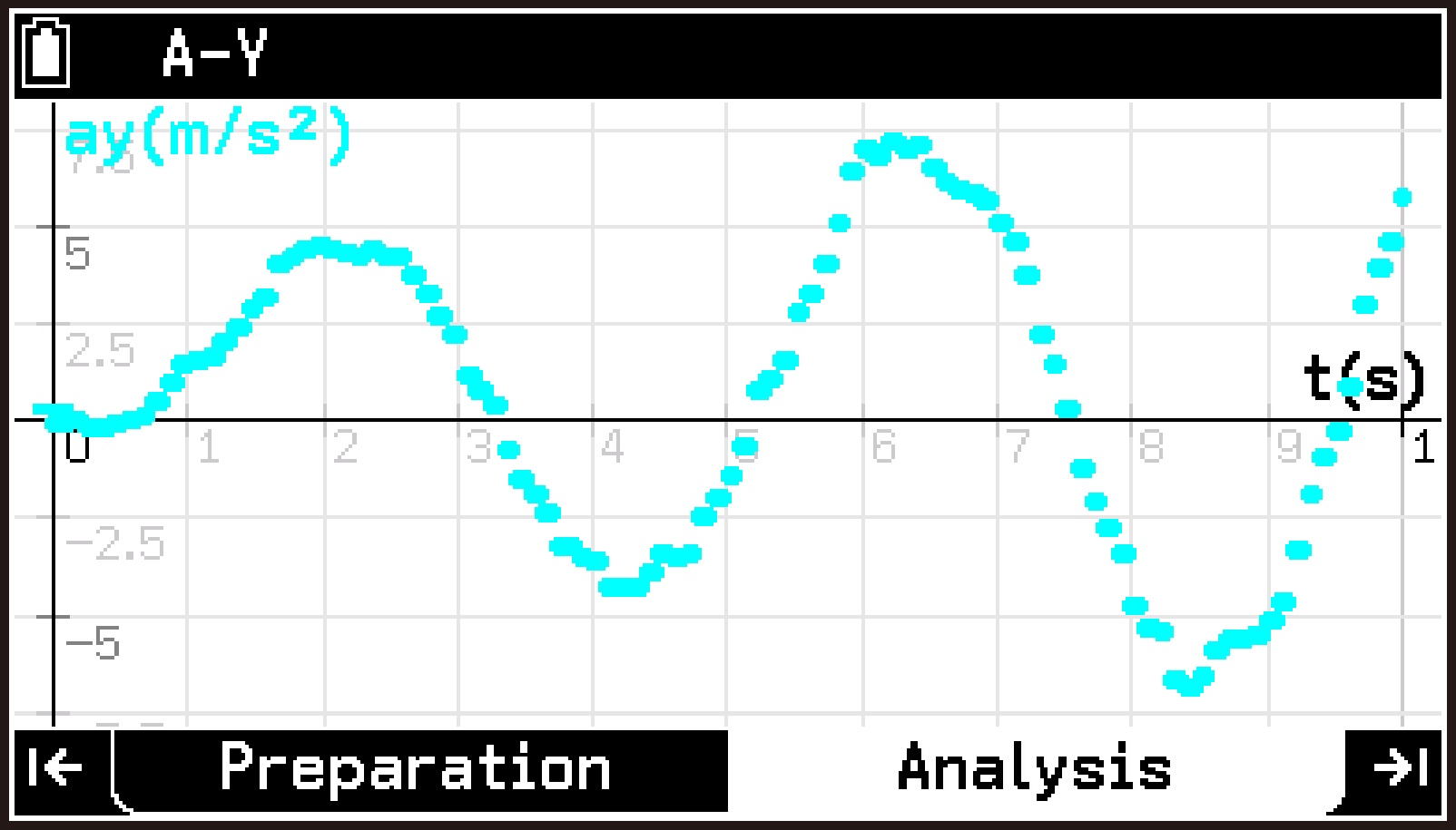 CY876_V2.1_E-CON5 _Use Accelerometer_6-2